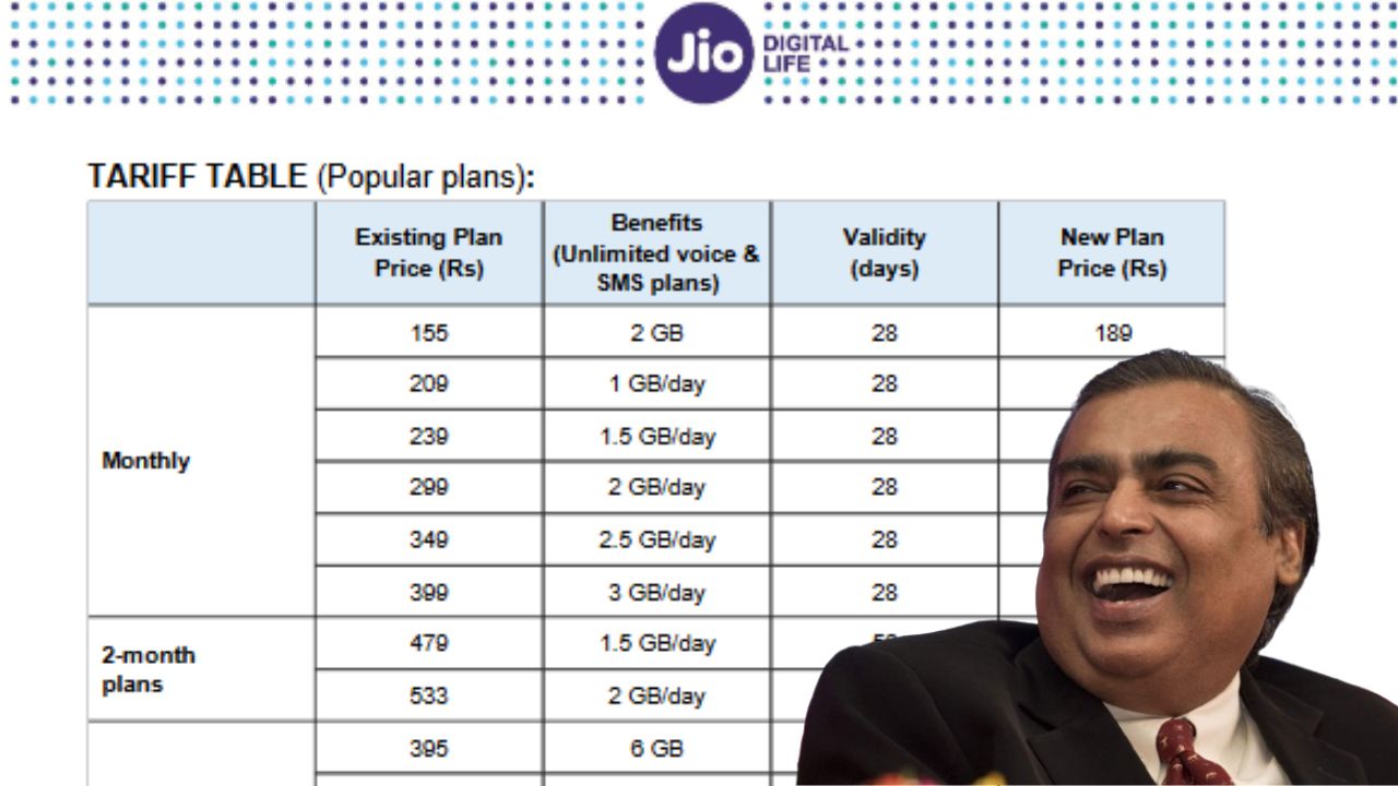 jio new plan