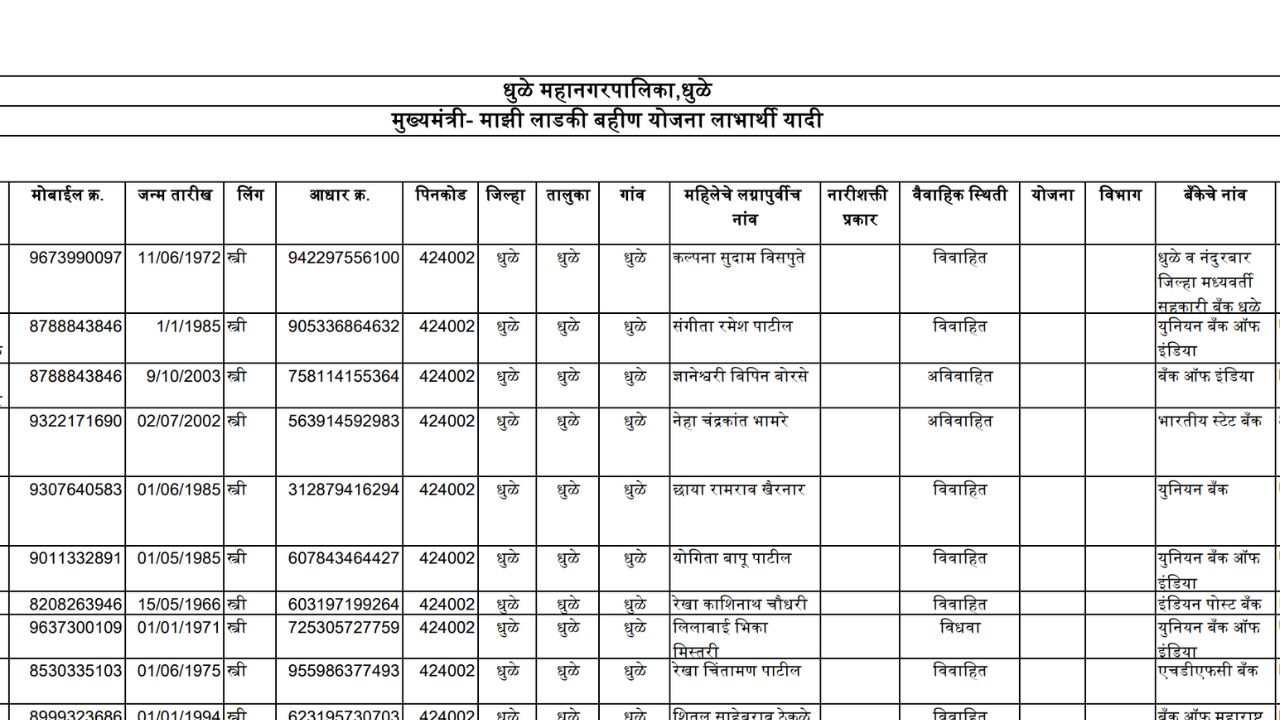 chief minister sister beneficiary list