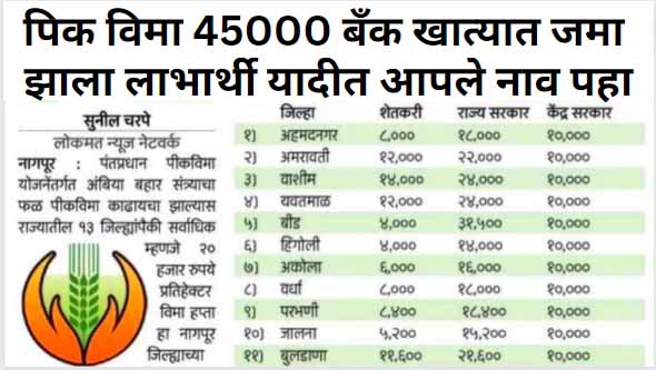 crop insurance List 2024